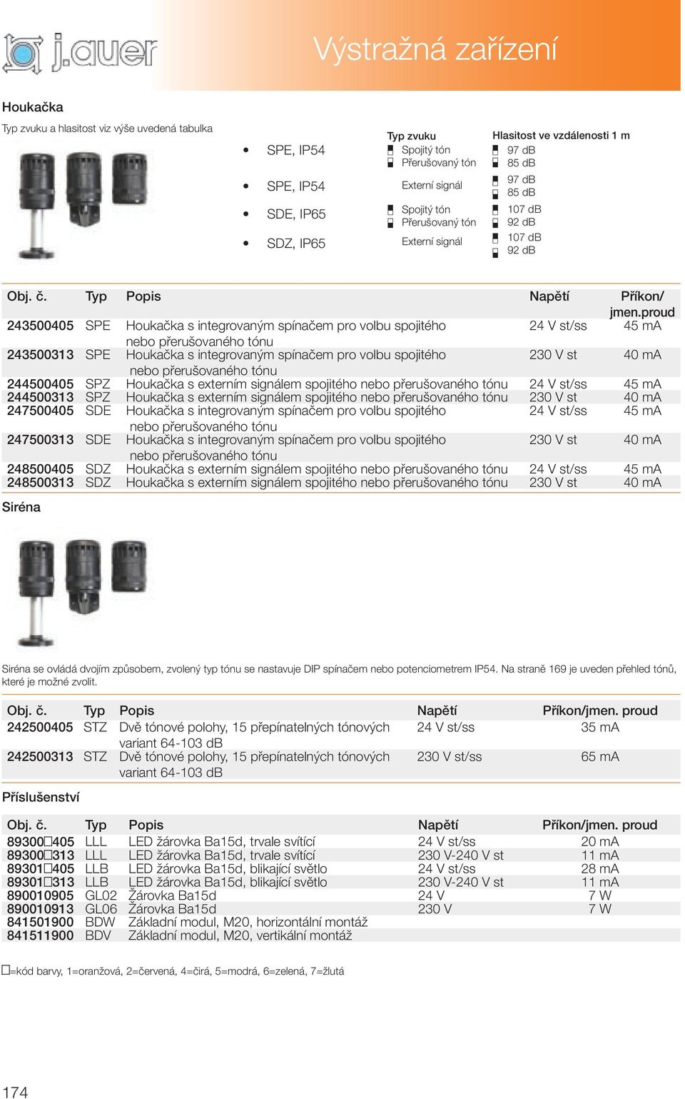 Přerušovaný ton Externí signal signál Hlasitost Ljudstyrka ve vid vzdálenosti 1 m 1 m 97 db 85 db 97 db 85 db 107 db 92 db 107 db 92 db Obj. č. Typ Popis Napětí Příkon/ jmen.
