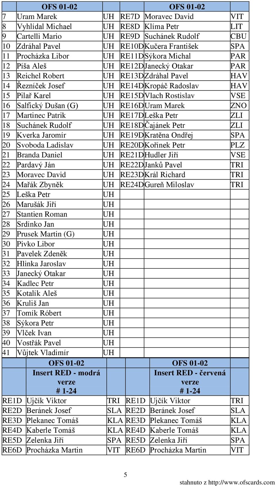 VSE 16 Salfický Dušan (G) UH RE16D Uram Marek ZNO 17 Martinec Patrik UH RE17D Leška Petr ZLI 18 Suchánek Rudolf UH RE18D Čajánek Petr ZLI 19 Kverka Jaromír UH RE19D Kratěna Ondřej SPA 20 Svoboda