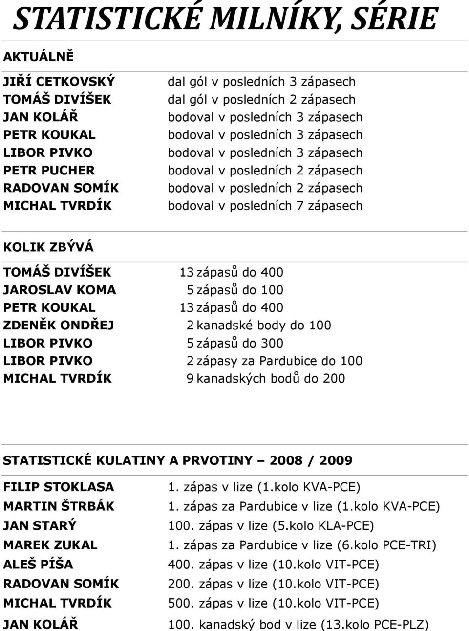 zápasech KOLIK ZBÝVÁ TOMÁŠ DIVÍŠEK 13 zápasů do 400 JAROSLAV KOMA 5 zápasů do 100 PETR KOUKAL 13 zápasů do 400 ZDENĚK ONDŘEJ 2 kanadské body do 100 LIBOR PIVKO 5 zápasů do 300 LIBOR PIVKO 2 zápasy za