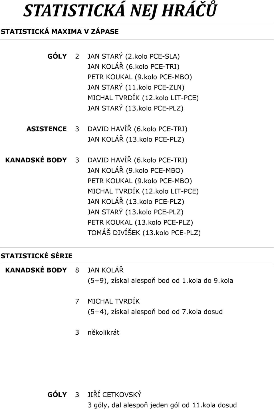 kolo PCE-MBO) PETR KOUKAL (9.kolo PCE-MBO) MICHAL TVRDÍK (12.kolo LIT-PCE) JAN KOLÁŘ (13.kolo PCE-PLZ) JAN STARÝ (13.kolo PCE-PLZ) PETR KOUKAL (13.kolo PCE-PLZ) TOMÁŠ DIVÍŠEK (13.