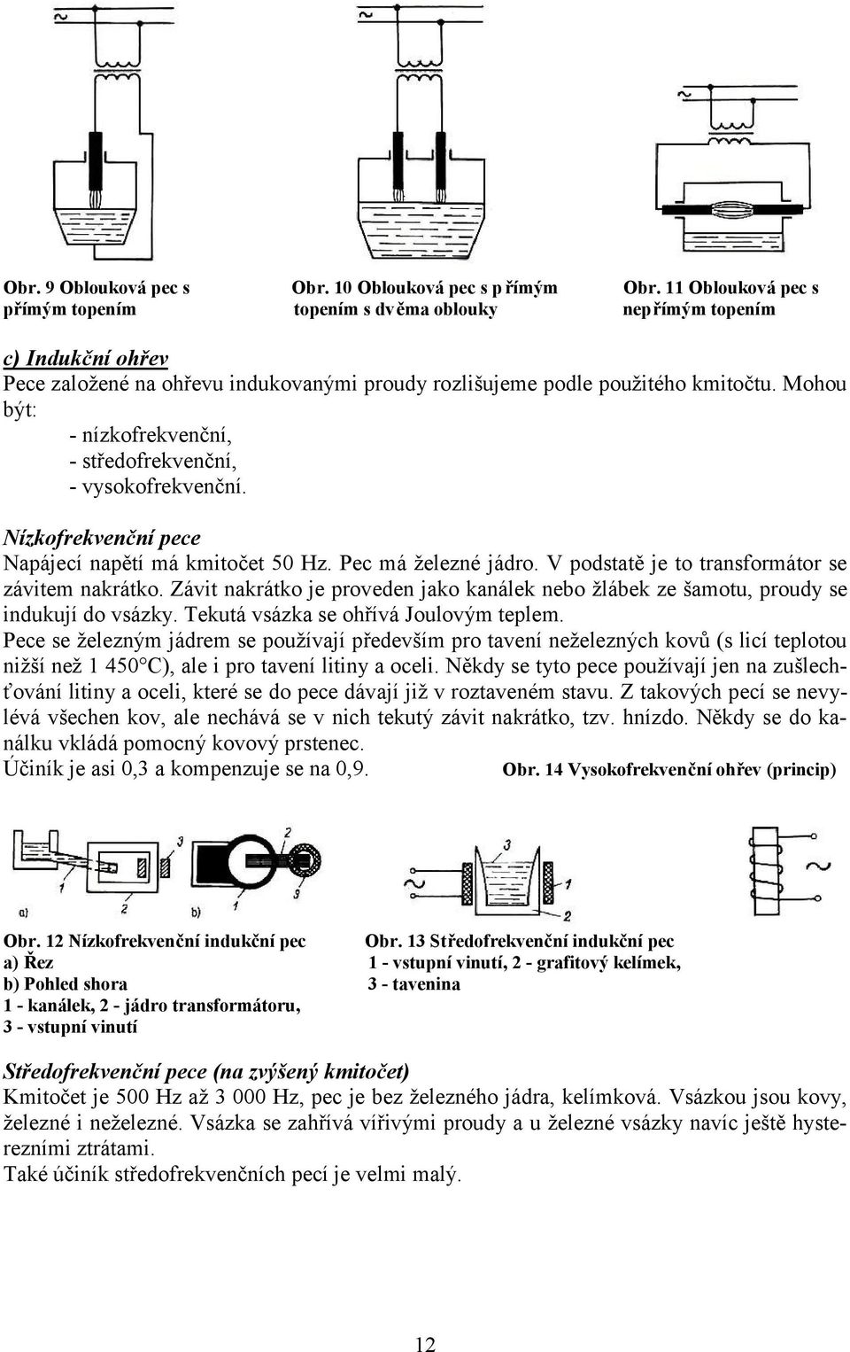 Mohou být: - nízkofrekvenční, - středofrekvenční, - vysokofrekvenční. Nízkofrekvenční pece Napájecí napětí má kmitočet 50 Hz. Pec má železné jádro. V podstatě je to transformátor se závitem nakrátko.