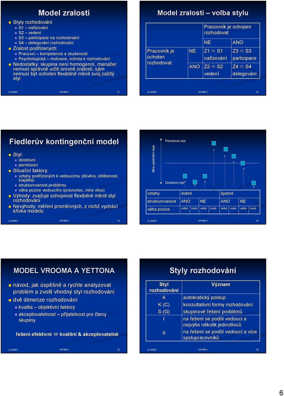 rozhodovat NE Z S nařizov izování Z S vedení ANO Z S participace Z S delegování Fiedlerův v kontingenční model Styl: direktivní permisivní Situační faktory: vztahy podřízených k vedoucímu (důvěra,