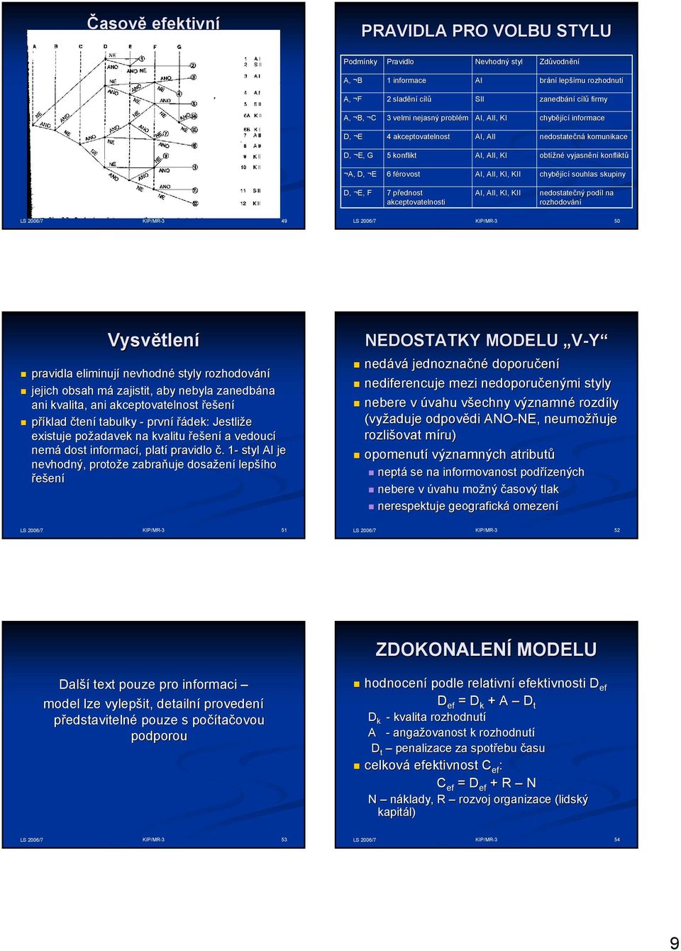 souhlas skupiny D, E, F 7 přednost akceptovatelnosti AI, AII, KI, KII nedostatečný ný podíl l na 9 Vysvětlen tlení pravidla eliminují nevhodné styly jejich obsah mám zajistit, aby nebyla zanedbána na