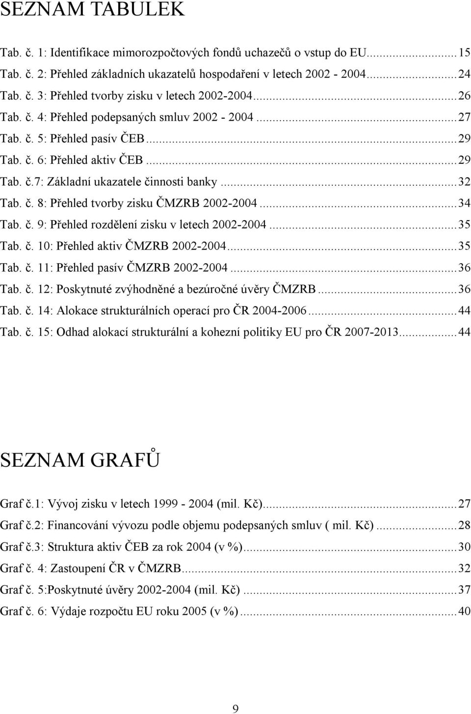 ..34 Tab. č. 9: Přehled rozdělení zisku v letech 2002-2004...35 Tab. č. 10: Přehled aktiv ČMZRB 2002-2004...35 Tab. č. 11: Přehled pasív ČMZRB 2002-2004...36 Tab. č. 12: Poskytnuté zvýhodněné a bezúročné úvěry ČMZRB.