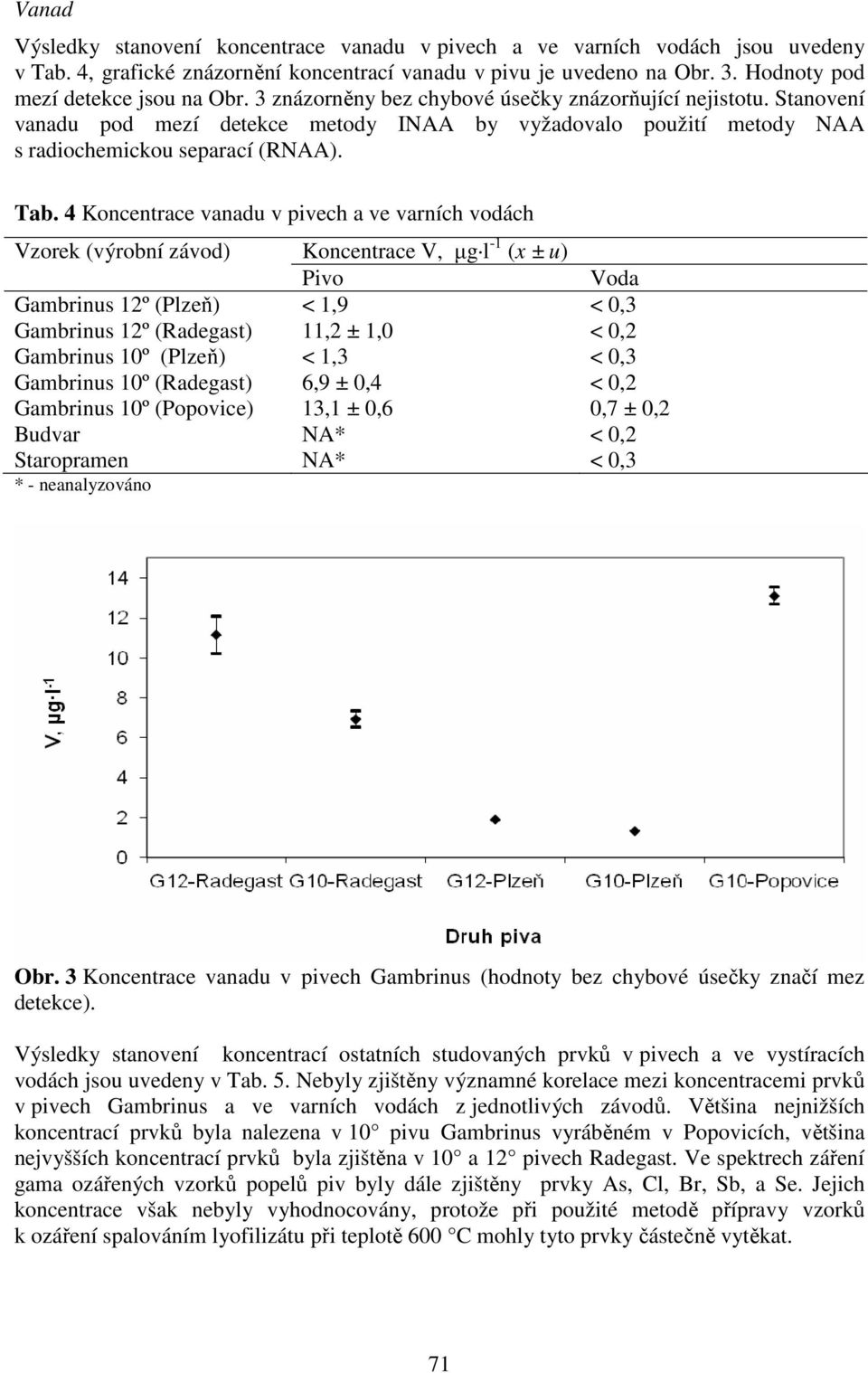 Stanovení vanadu pod mezí detekce metody INAA by vyžadovalo použití metody NAA s radiochemickou separací (RNAA). Tab.