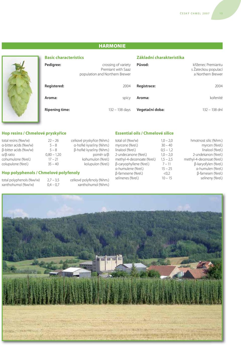 22 26 celkové pryskyřice (%hm.) α-bitter acids (%w/w) 5 8 α-hořké kyseliny (%hm.) β-bitter acids (%w/w) 5 8 β-hořké kyseliny (%hm.) α/β ratio 0,80 1,20 poměr α/β cohumulone (%rel.