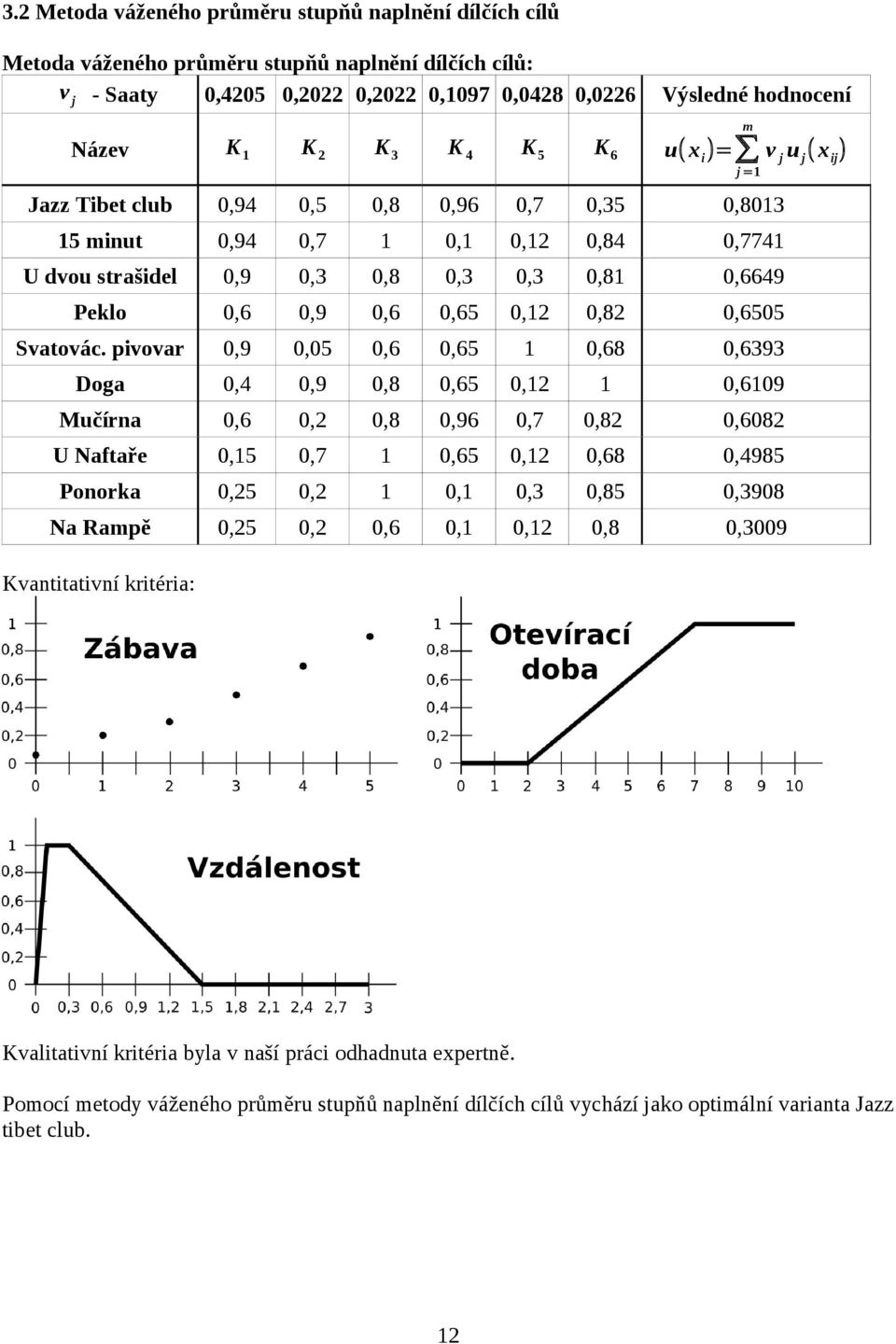 0,9 0,6 0,65 0,12 0,82 0,6505 Svatovác.