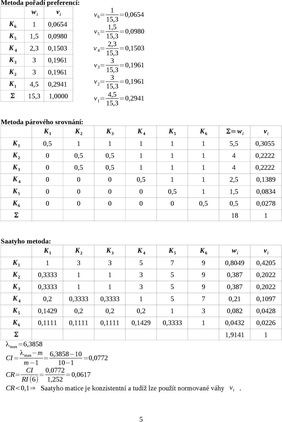 1 1 4 0,2222 K 4 0 0 0 0,5 1 1 2,5 0,1389 K 5 0 0 0 0 0,5 1 1,5 0,0834 K 6 0 0 0 0 0 0,5 0,5 0,0278 Σ 18 1 Saatyho metoda: K 1 K 2 K 3 K 4 K 5 K 6 w i v i K 1 1 3 3 5 7 9 0,8049 0,4205 K 2 0,3333 1 1