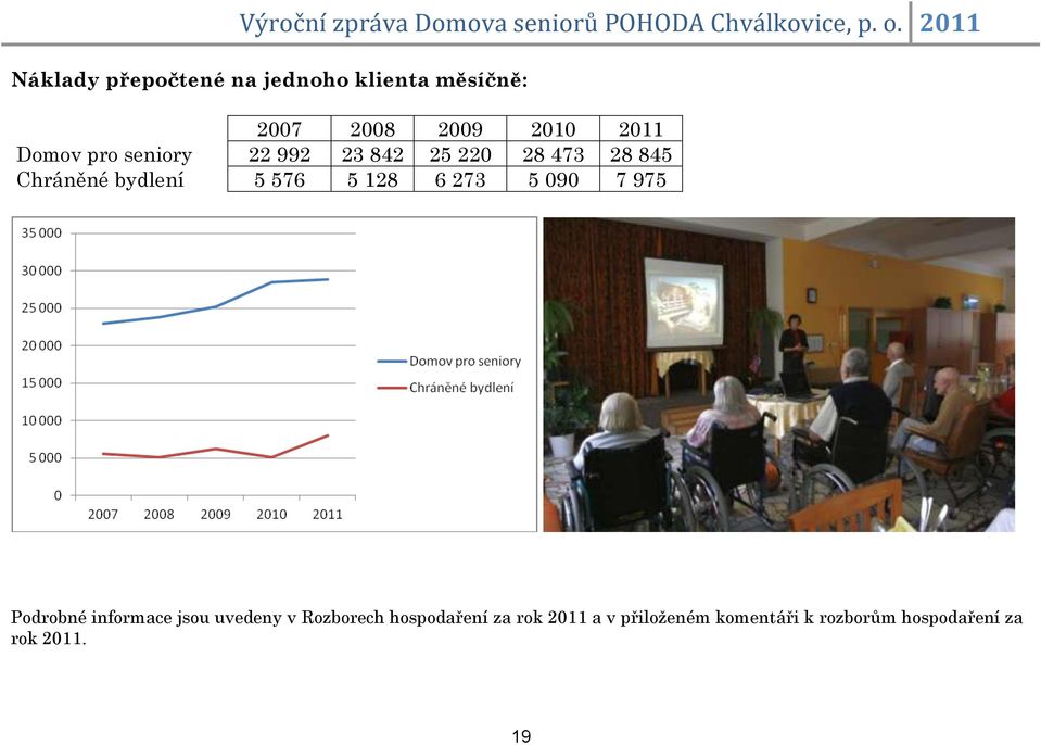 5 128 6 273 5 090 7 975 Podrobné informace jsou uvedeny v Rozborech