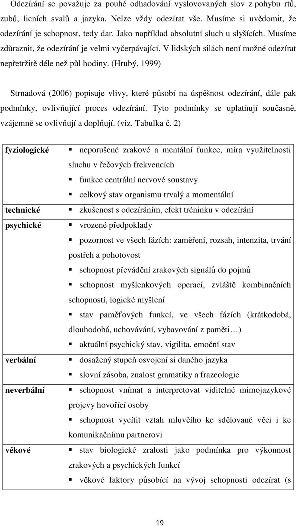 (Hrubý, 1999) Strnadová (2006) popisuje vlivy, které působí na úspěšnost odezírání, dále pak podmínky, ovlivňující proces odezírání.