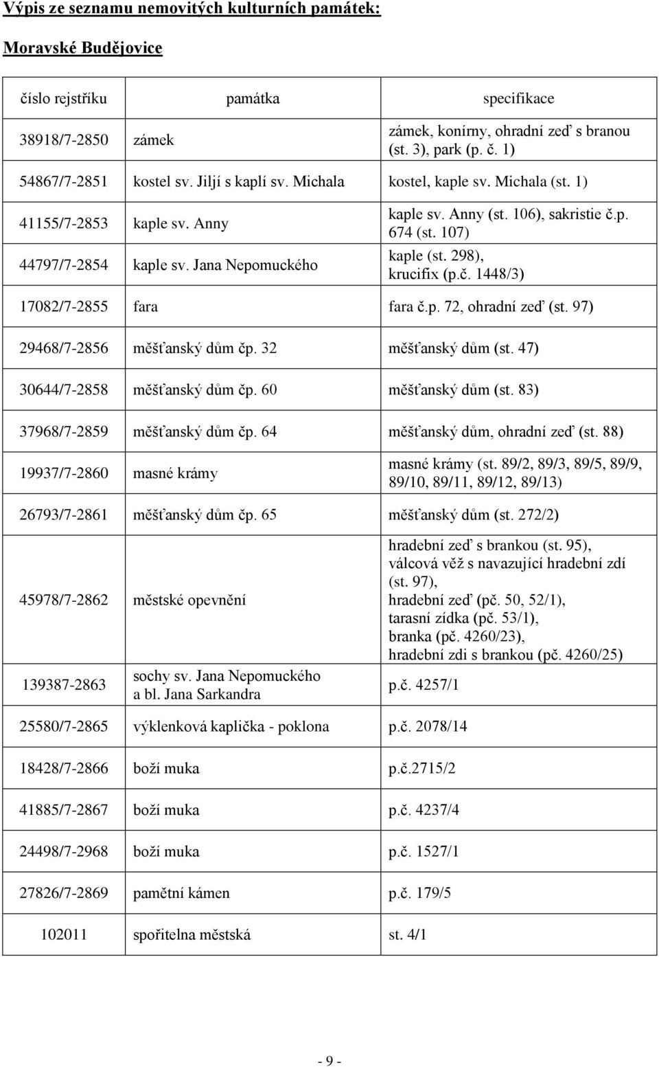 298), krucifix (p.č. 1448/3) 17082/7-2855 fara fara č.p. 72, ohradní zeď (st. 97) 29468/7-2856 měšťanský dům čp. 32 měšťanský dům (st. 47) 30644/7-2858 měšťanský dům čp. 60 měšťanský dům (st.