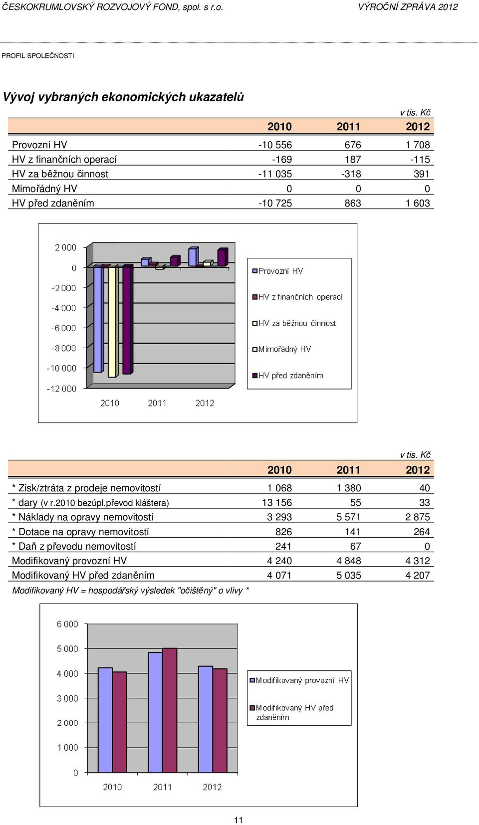 2010 bezúpl.