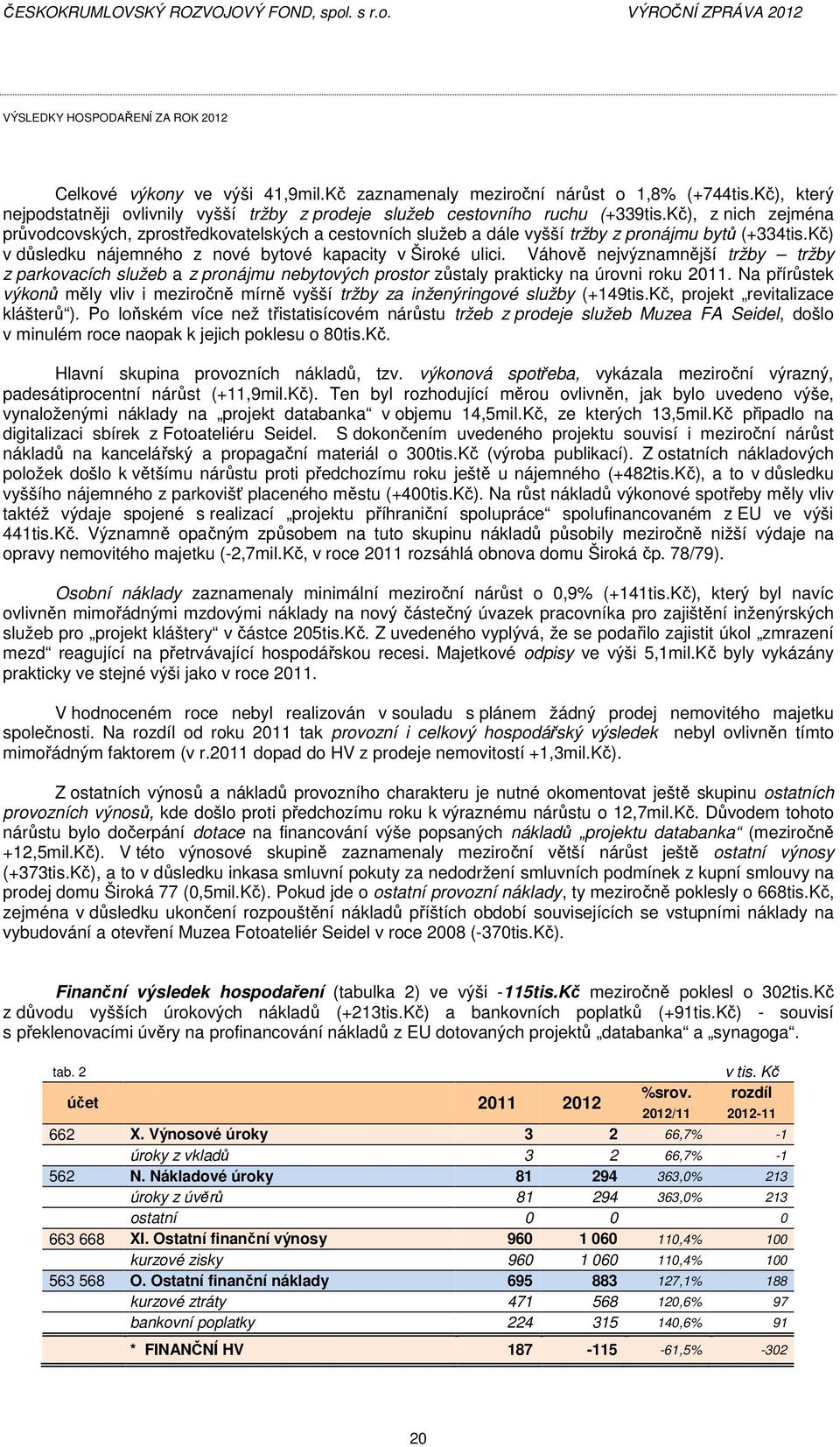 Kč), z nich zejména průvodcovských, zprostředkovatelských a cestovních služeb a dále vyšší tržby z pronájmu bytů (+334tis.Kč) v důsledku nájemného z nové bytové kapacity v Široké ulici.