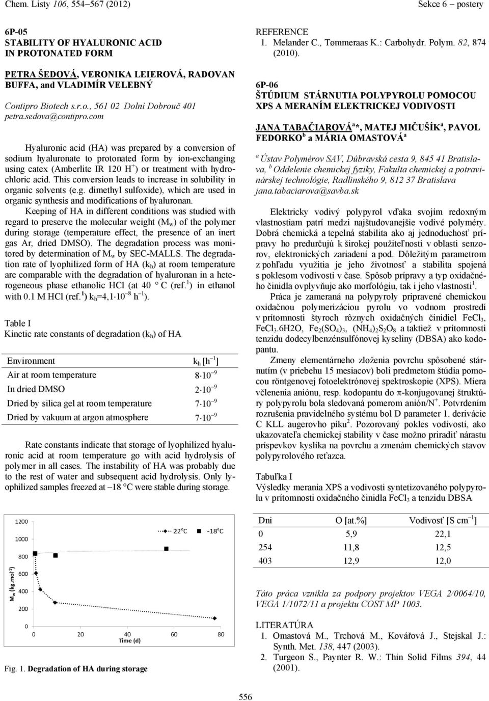 This conversion leds to increse in solubility in orgnic solvents (e.g. dimethyl sulfoxide), which re used in orgnic synthesis nd modifictions of hyluronn.