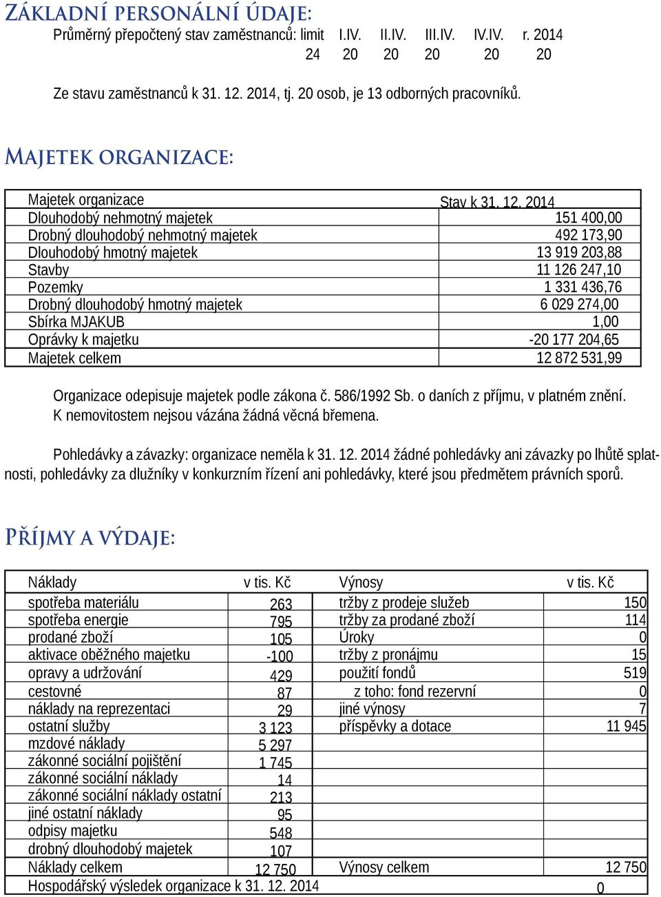 2014 151 400,00 Drobný dlouhodobý nehmotný majetek 492 173,90 Dlouhodobý hmotný majetek 13 919 203,88 Stavby 11 126 247,10 Pozemky 1 331 436,76 Drobný dlouhodobý hmotný majetek 6 029 274,00 Sbírka