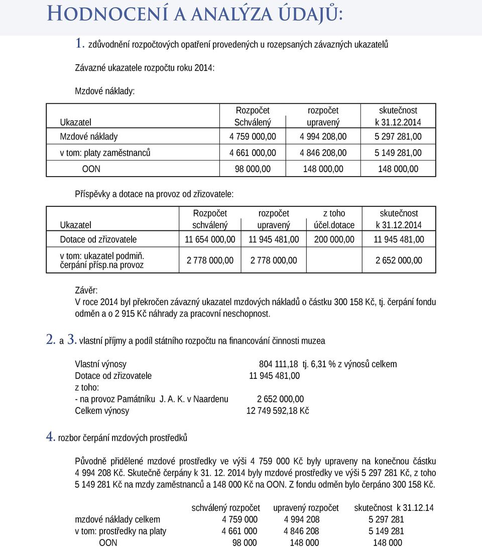 2014 Mzdové náklady 4 759 000,00 4 994 208,00 5 297 281,00 v tom: platy zaměstnanců 4 661 000,00 4 846 208,00 5 149 281,00 OON 98 000,00 148 000,00 148 000,00 Příspěvky a dotace na provoz od