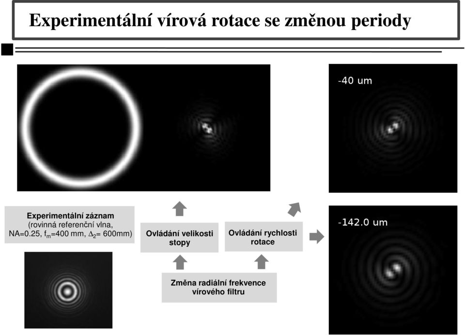 25, f m =400 mm, 2 = 600mm) Ovládání velikosti stopy