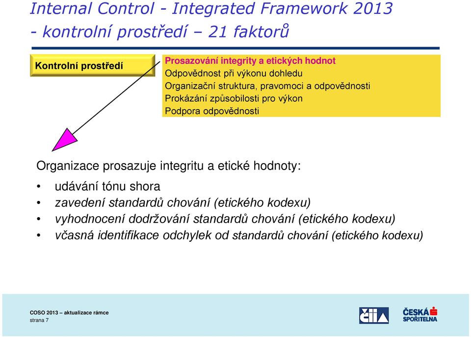 Podpora odpovědnosti Organizace prosazuje integritu a etické hodnoty: udávání tónu shora zavedení standardů chování (etického