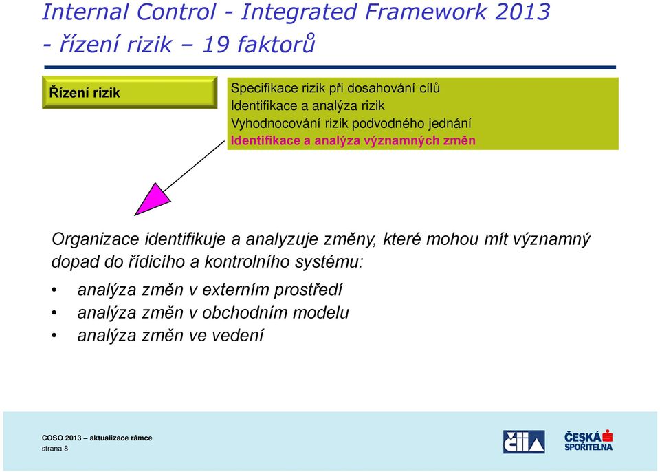 významných změn Organizace identifikuje a analyzuje změny, které mohou mít významný dopad do řídicího a