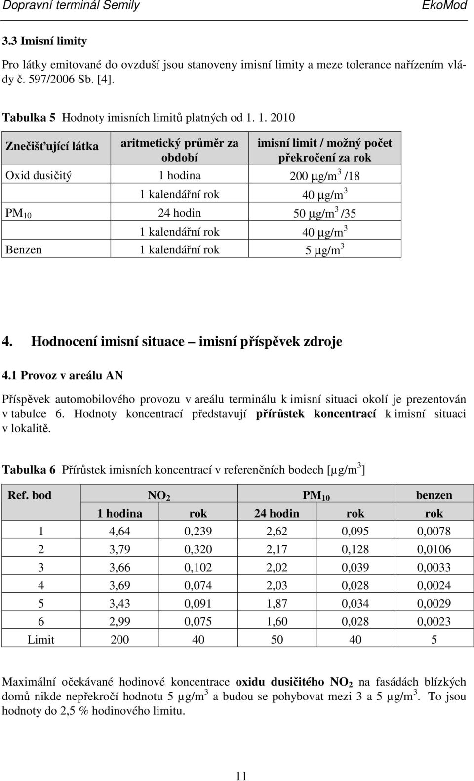 kalendářní rok 40 µg/m 3 Benzen 1 kalendářní rok 5 µg/m 3 4. Hodnocení imisní situace imisní příspěvek zdroje 4.