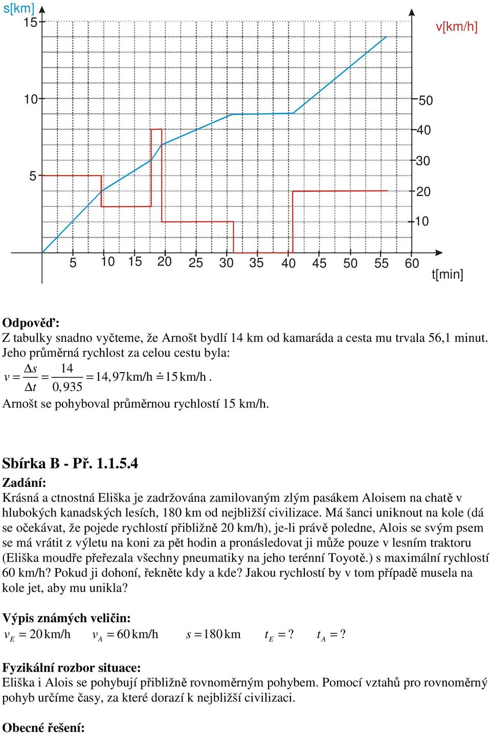 Má šanci uniknou na kole (dá se očekáa, že pojede rychlosí přibližně 0 km/h), je-li práě poledne, Alois se sým psem se má rái z ýleu na koni za pě hodin a pronásledoa ji může pouze lesním rakoru