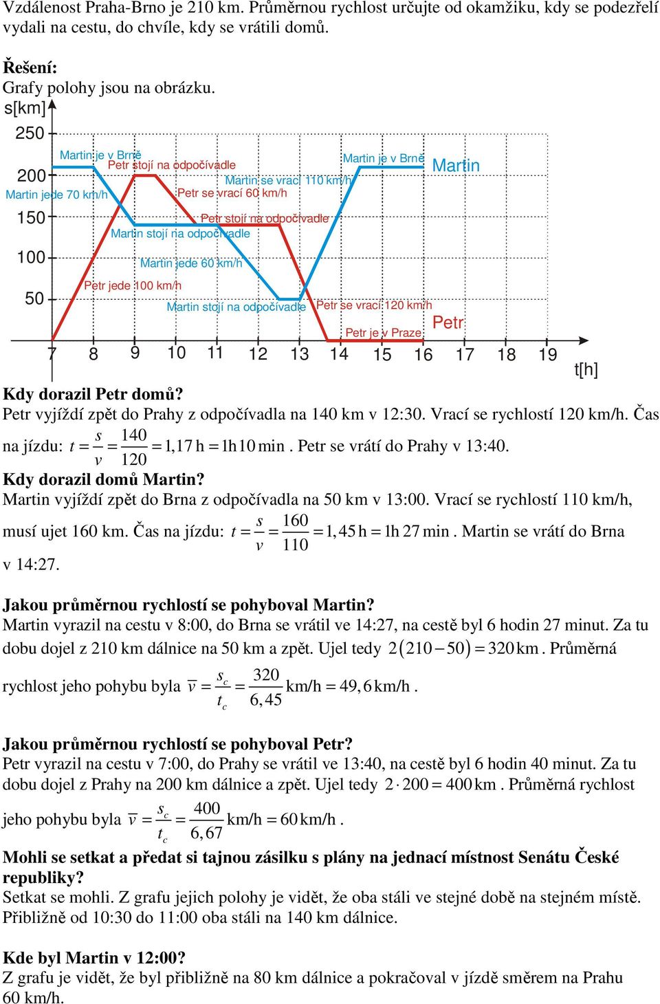 Marin jede 0 km/h Marin sojí na odpočíadle Per se rací 0 km/h Per je Praze Marin 7 8 9 0 3 4 5 7 8 9 [h] Kdy dorazil Per domů? Per yjíždí zpě do Prahy z odpočíadla na 40 km :30.