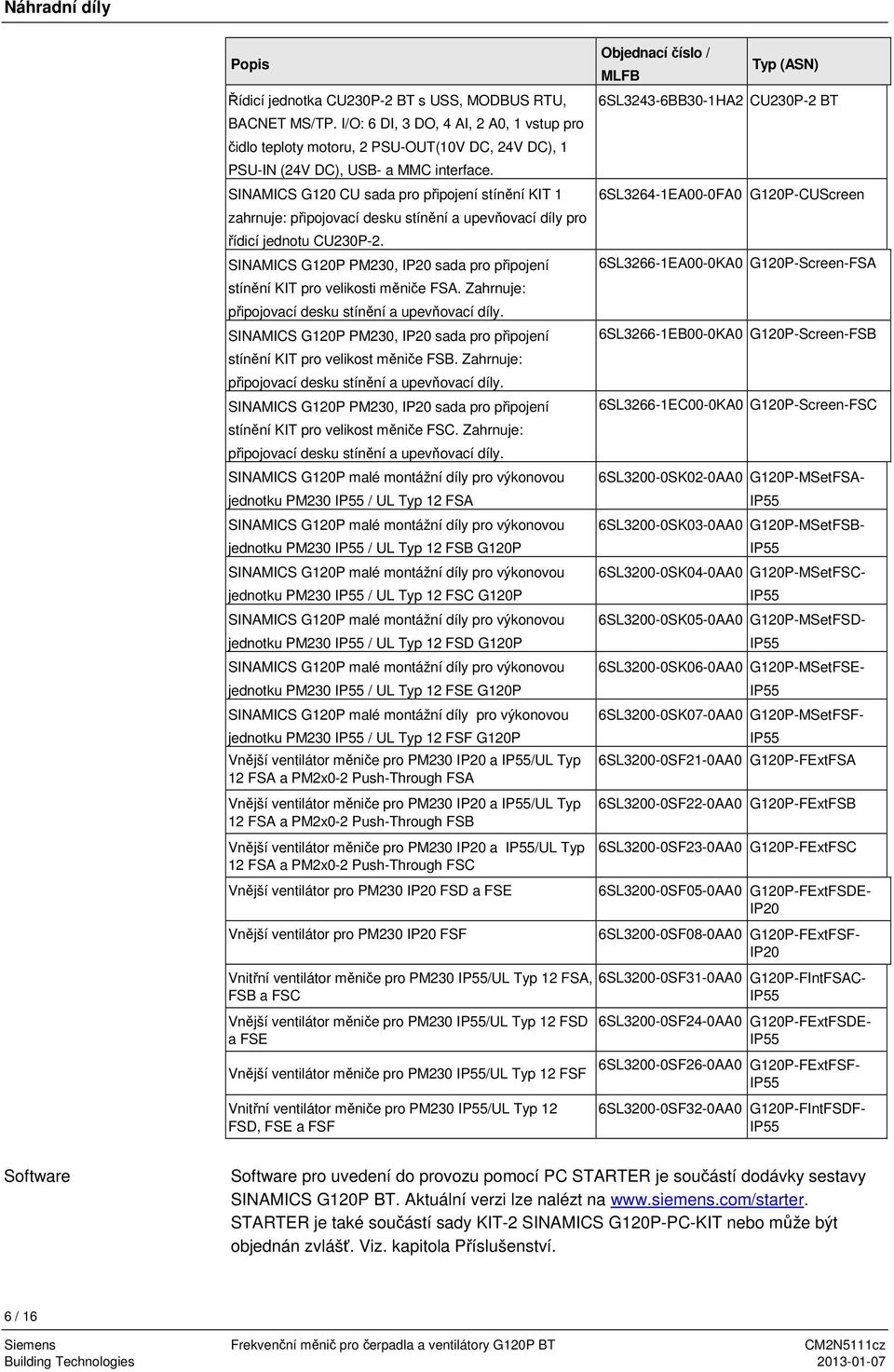 SINAMICS G120 CU sada pro připojení stínění KIT 1 zahrnuje: připojovací desku stínění a upevňovací díly pro řídicí jednotu CU230P-2.