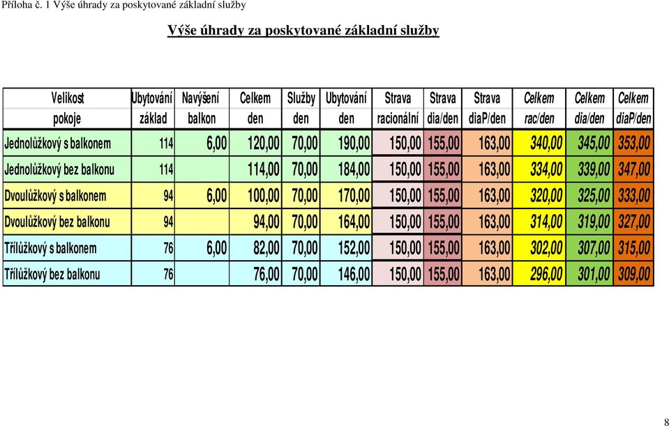 balkon den den den racionální dia/den diap/den rac/den dia/den diap/den Jednolůžkový s balkonem 114 6,00 120,00 70,00 190,00 150,00 155,00 163,00 340,00 345,00 353,00 Jednolůžkový bez balkonu 114