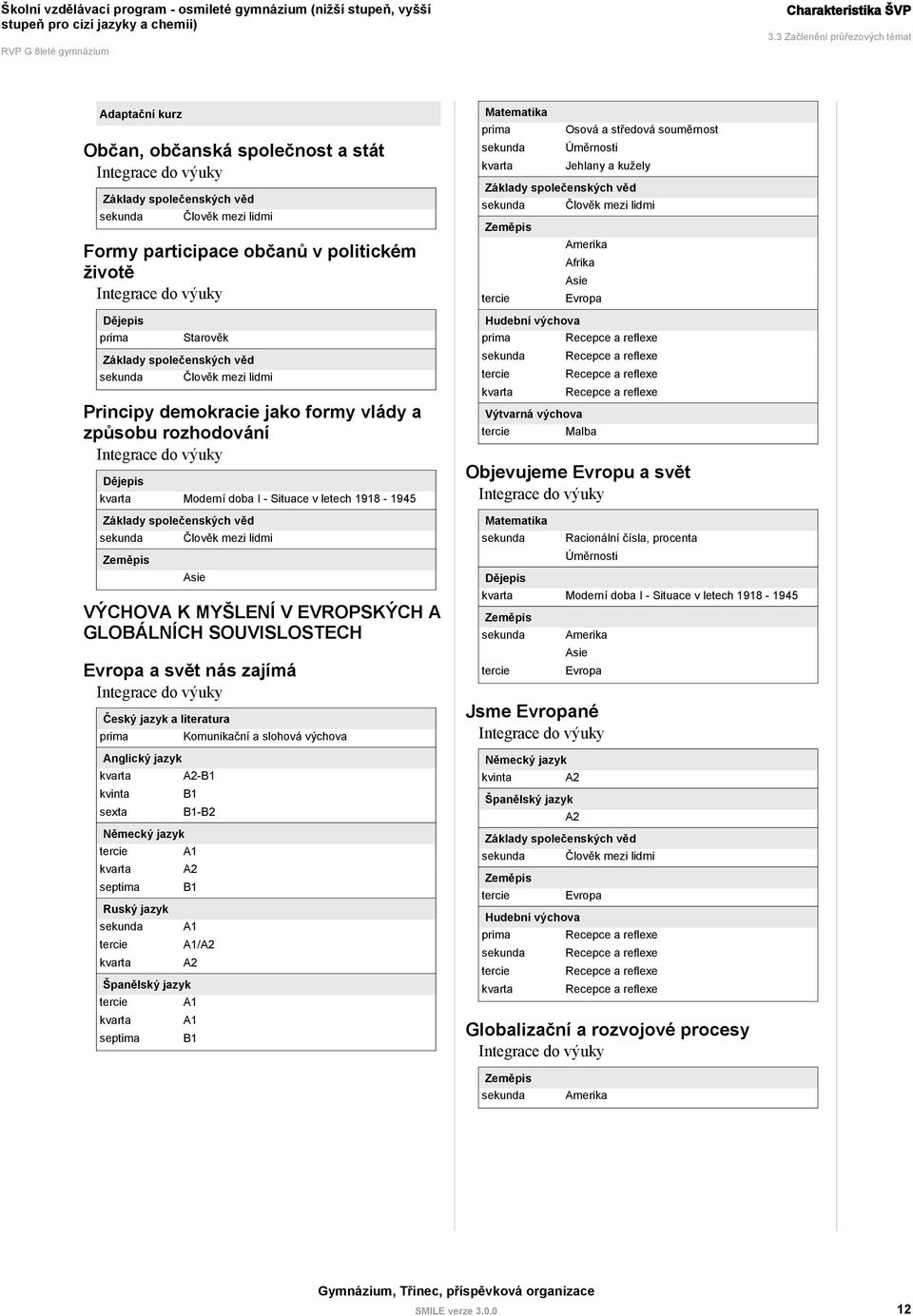 Integrace do výuky Dějepis prima Starověk Základy společenských věd sekunda Člověk mezi lidmi Principy demokracie jako formy vlády a způsobu rozhodování Integrace do výuky Dějepis kvarta Moderní doba