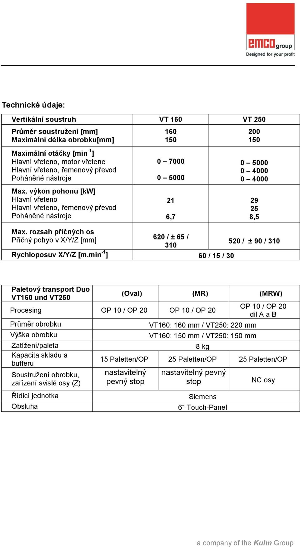 rozsah příčných os Příčný pohyb v X/Y/Z [mm] 160 150 0 7000 0 5000 21 6,7 620 / ± 65 / 310 Rychloposuv X/Y/Z [m.