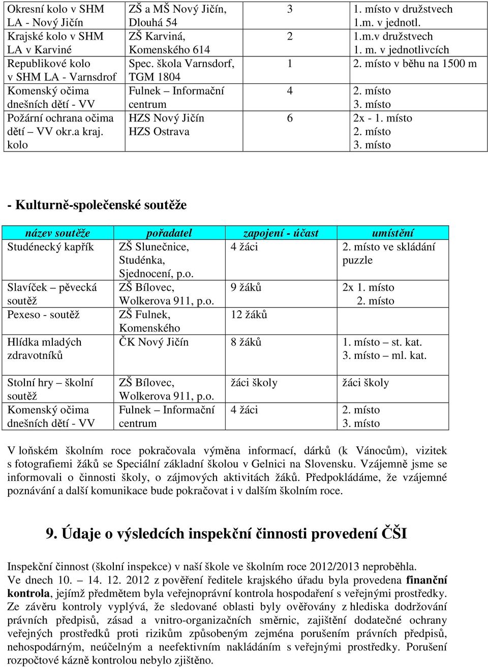 místo v běhu na 1500 m 4 2. místo 3. místo 6 2x - 1. místo 2. místo 3. místo - Kulturně-společenské soutěže název soutěže pořadatel zapojení - účast umístění Studénecký kapřík ZŠ Slunečnice, Studénka, 4 žáci 2.