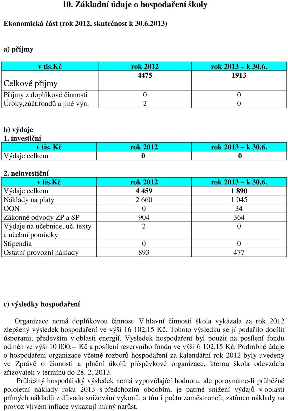 texty 2 0 a učební pomůcky Stipendia 0 0 Ostatní provozní náklady 893 477 c) výsledky hospodaření Organizace nemá doplňkovou činnost.