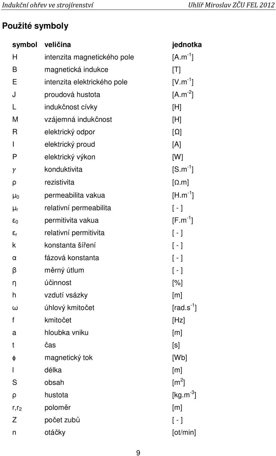 m -1 ] µ r relativní permeabilita [ - ] ε 0 permitivita vakua [F.