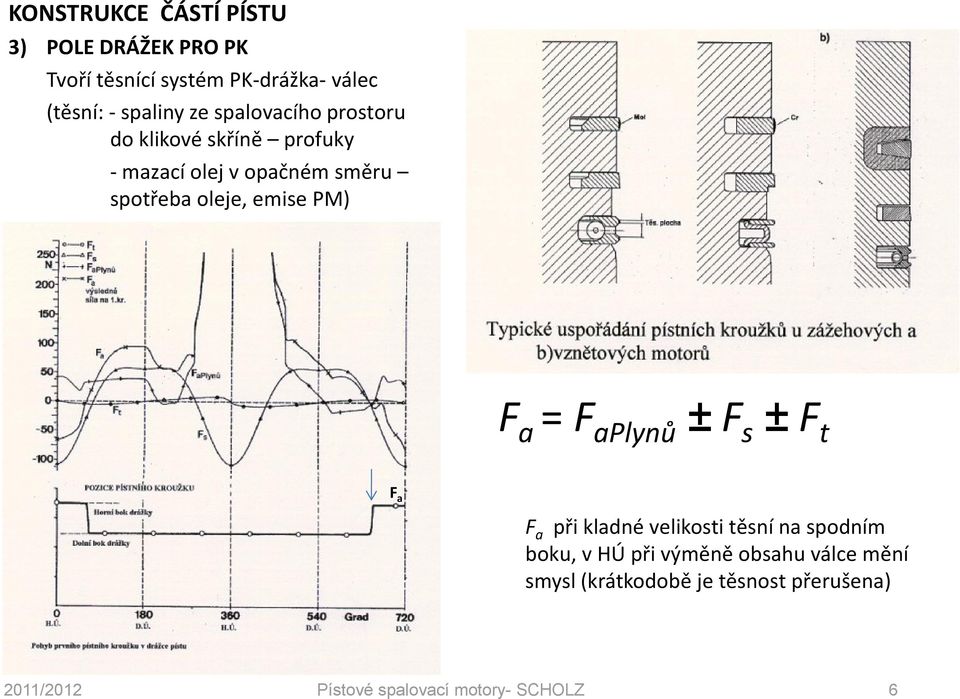 = F aplynů ± F s ± F t F a F a při kladné velikosti těsní na spodním boku, v HÚ při výměně