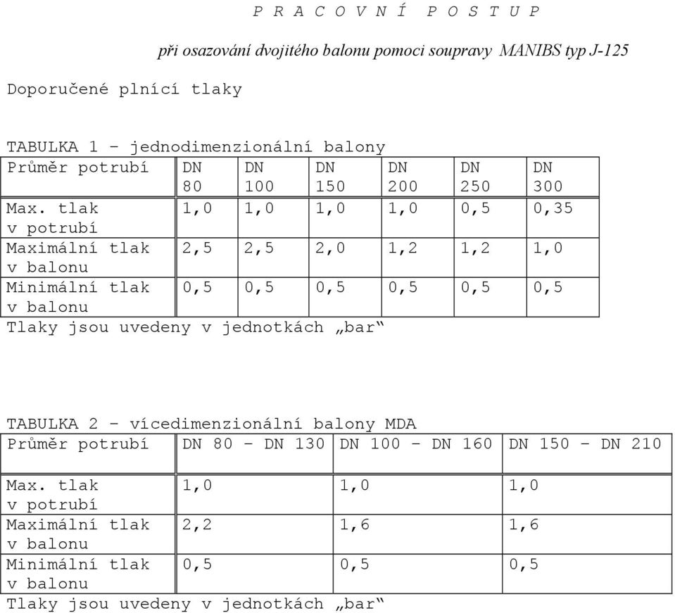 tlak 1,0 1,0 1,0 1,0 0,5 0,35 v potrubí Maximální tlak 2,5 2,5 2,0 1,2 1,2 1,0 Minimální tlak 0,5 0,5 0,5 0,5 0,5 0,5