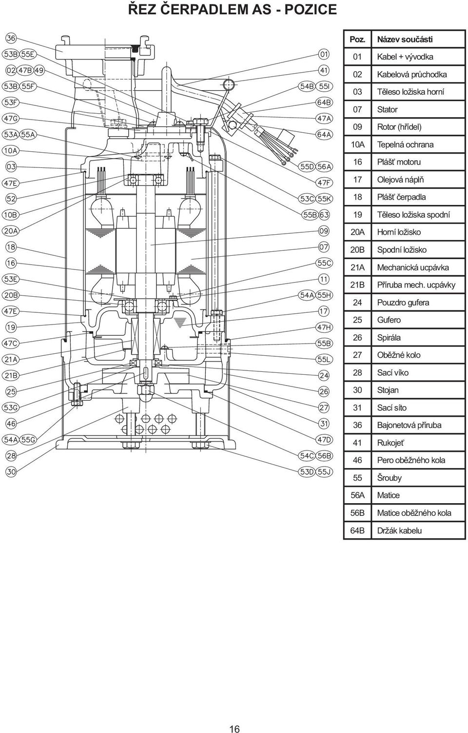 Plášť motoru 17 Olejová náplň 18 Plášť čerpadla 19 Těleso ložiska spodní 20A Horní ložisko 20B Spodní ložisko 21A Mechanická ucpávka