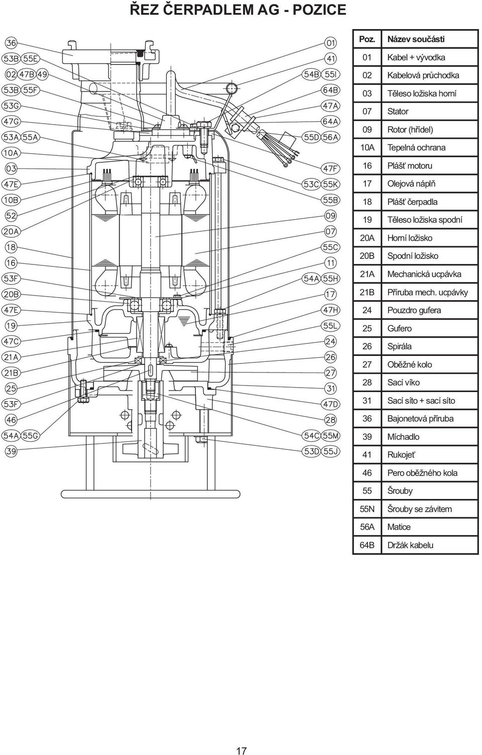 Plášť motoru 17 Olejová náplň 18 Plášť čerpadla 19 Těleso ložiska spodní 20A Horní ložisko 20B Spodní ložisko 21A Mechanická ucpávka