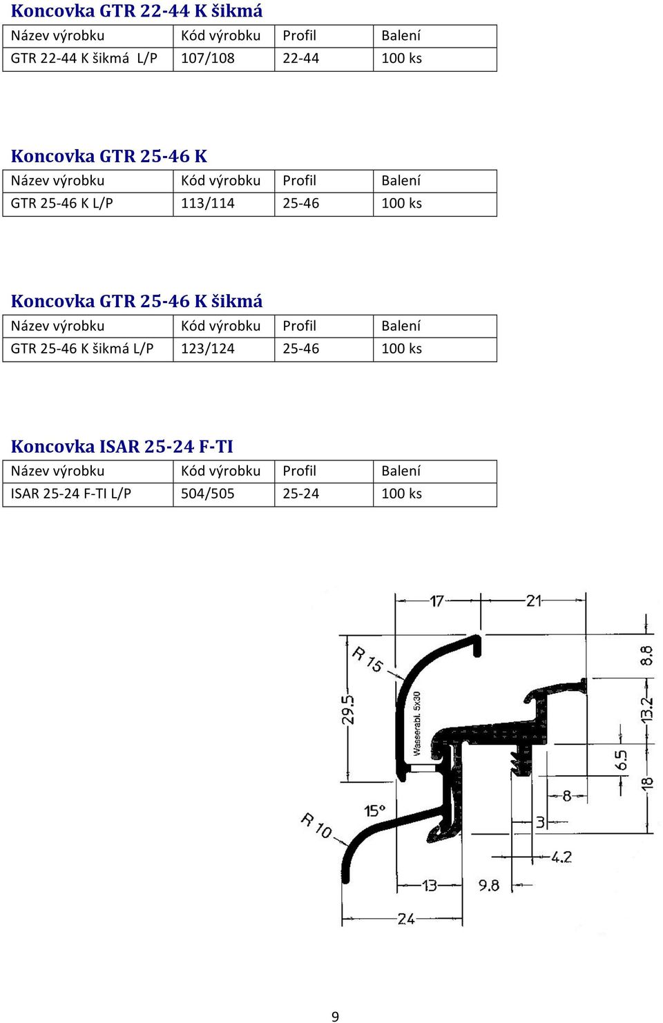 Koncovka GTR 25-46 K šikmá GTR 25-46 K šikmá L/P 123/124 25-46 100