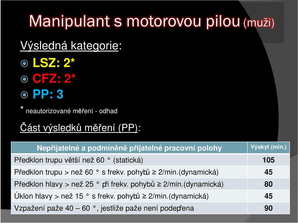 ) Předklon trupu větší než 60 (statická) 105 Předklon trupu > než 60 s frekv. pohybů 2/min.