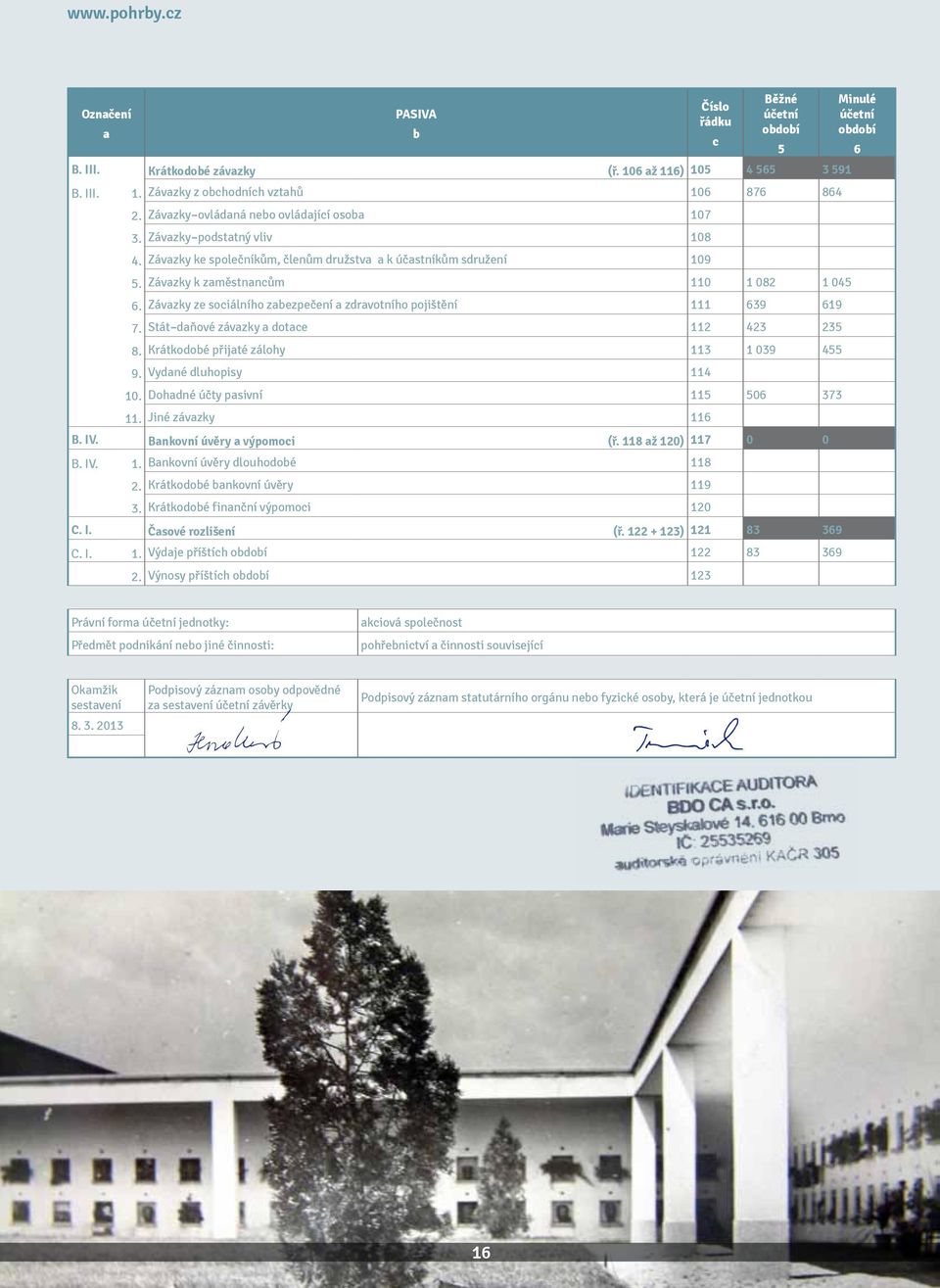 Závazky ze sociálního zabezpečení a zdravotního pojištění 111 639 619 7. Stát daňové závazky a dotace 112 423 235 8. Krátkodobé přijaté zálohy 113 1 039 455 9. Vydané dluhopisy 114 10.