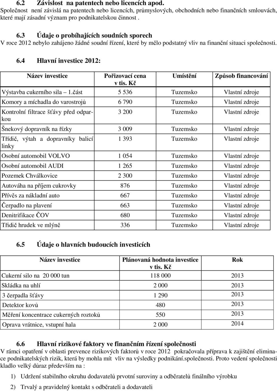 3 Údaje o probíhajících soudních sporech V roce 2012 nebylo zahájeno žádné soudní řízení, které by mělo podstatný vliv na finanční situaci společnosti. 6.