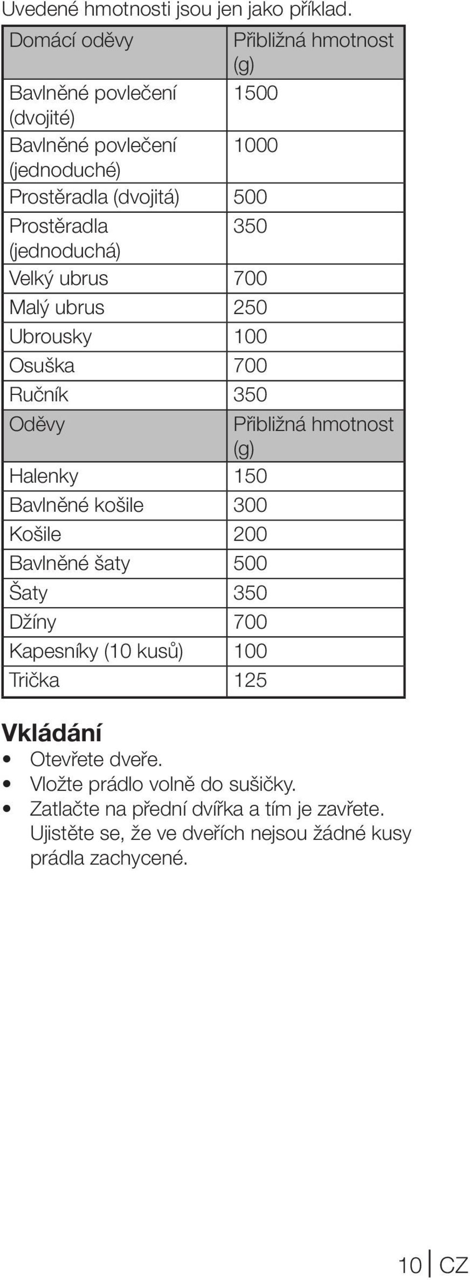 350 (jednoduchá) Velký ubrus 700 Malý ubrus 250 Ubrousky 100 Osuška 700 Ručník 350 Oděvy Přibližná hmotnost (g) Halenky 150 Bavlněné košile 300