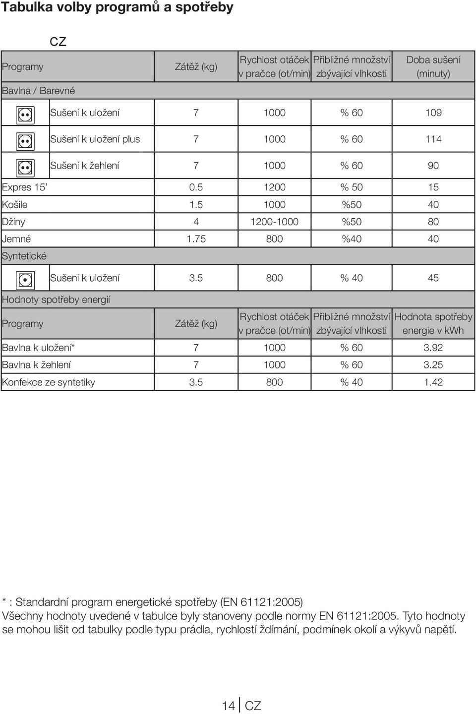 75 800 %40 40 Syntetické B Sušení k uložení 3.