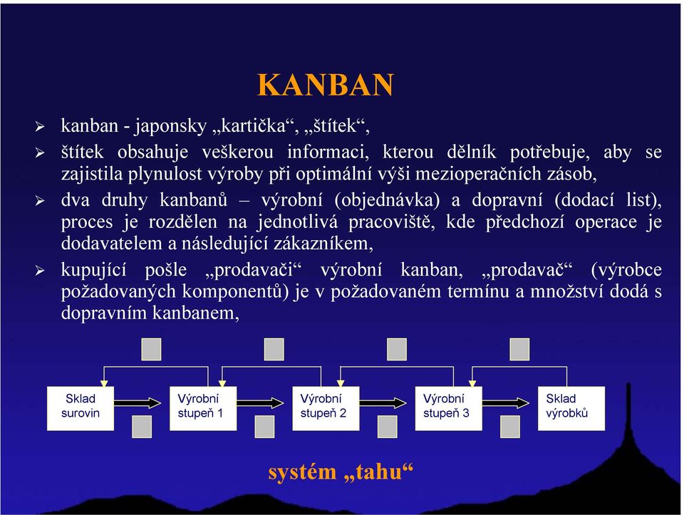 kde předchozí operace je dodavatelem a následující zákazníkem, kupující pošle prodavači výrobní kanban, prodavač (výrobce požadovaných komponentů)