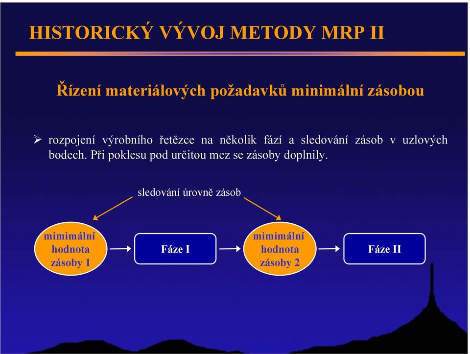 uzlových bodech. Při poklesu pod určitou mez se zásoby doplnily.