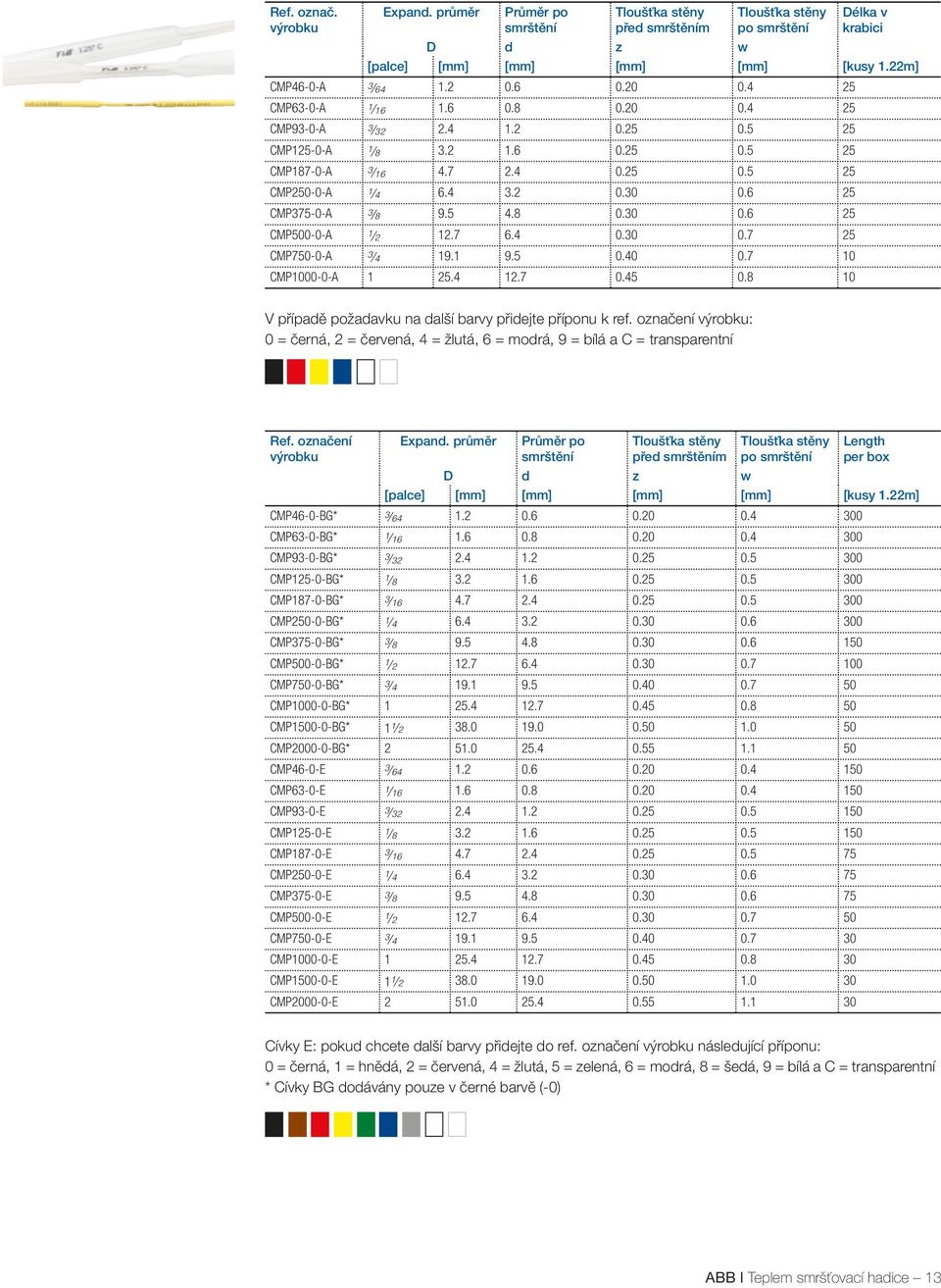 1 9.5 0.40 0.7 10 CMP1000-0-A 1 25.4 12.7 0.45 0.8 10 V přípaě požaavku na alší barvy přiejte příponu k ref. označení : 0 = černá, 2 = červená, 4 = žlutá, 6 = morá, 9 = bílá a C = transparentní Ref.