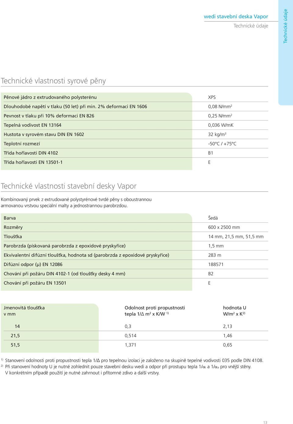 hořlavosti DIN 4102 Třída hořlavosti EN 13501-1 -50 C / +75 C B1 E Technické vlastnosti stavební desky Vapor Kombinovaný prvek z extrudované polystyrénové tvrdé pěny s oboustrannou armovanou vrstvou