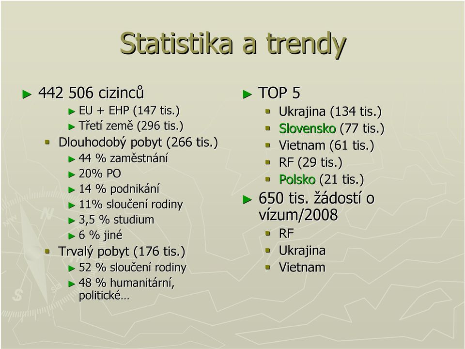 ) 44 % zaměstnání 20% PO 14 % podnikání 11% sloučení rodiny 3,5 % studium 6 % jiné Trvalý pobyt (176