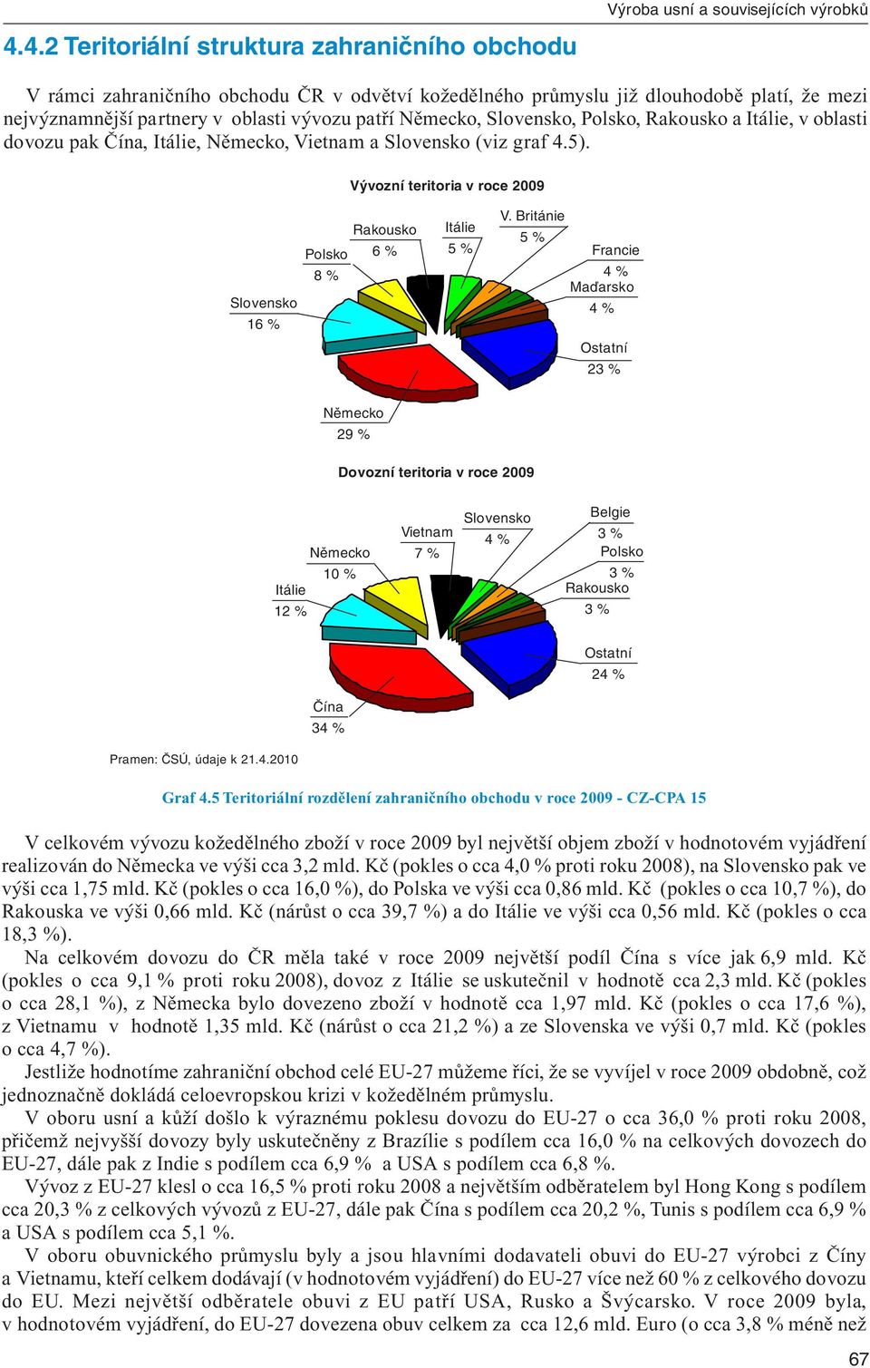 Vývozní teritoria v roce 2009 Slovensko 16 % Rakousko Polsko 6 % 8 % Itálie 5 % V.