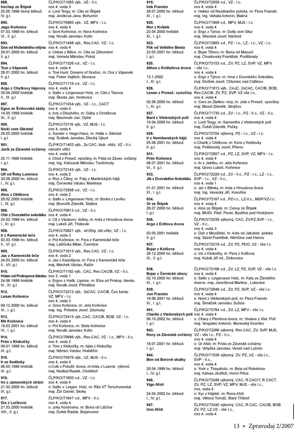 bělouš o: Unkas z Bilice, m: Cita ze Záhumení II. g.l. maj. Vomela Miloslav, Polná 894. ČLP/KO/71526 v.d., VZ - I.c. Toxi z Vápenek 26.01.2000 hn. bělouš o: Toxi Hunt.